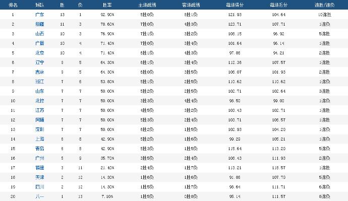 澳门六开奖结果2024开奖记录今晚直播,最新解答方案_限量款97.486