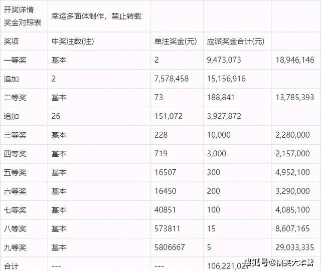 新澳门今期开奖结果记录查询,统计分析解析说明_限定版16.838