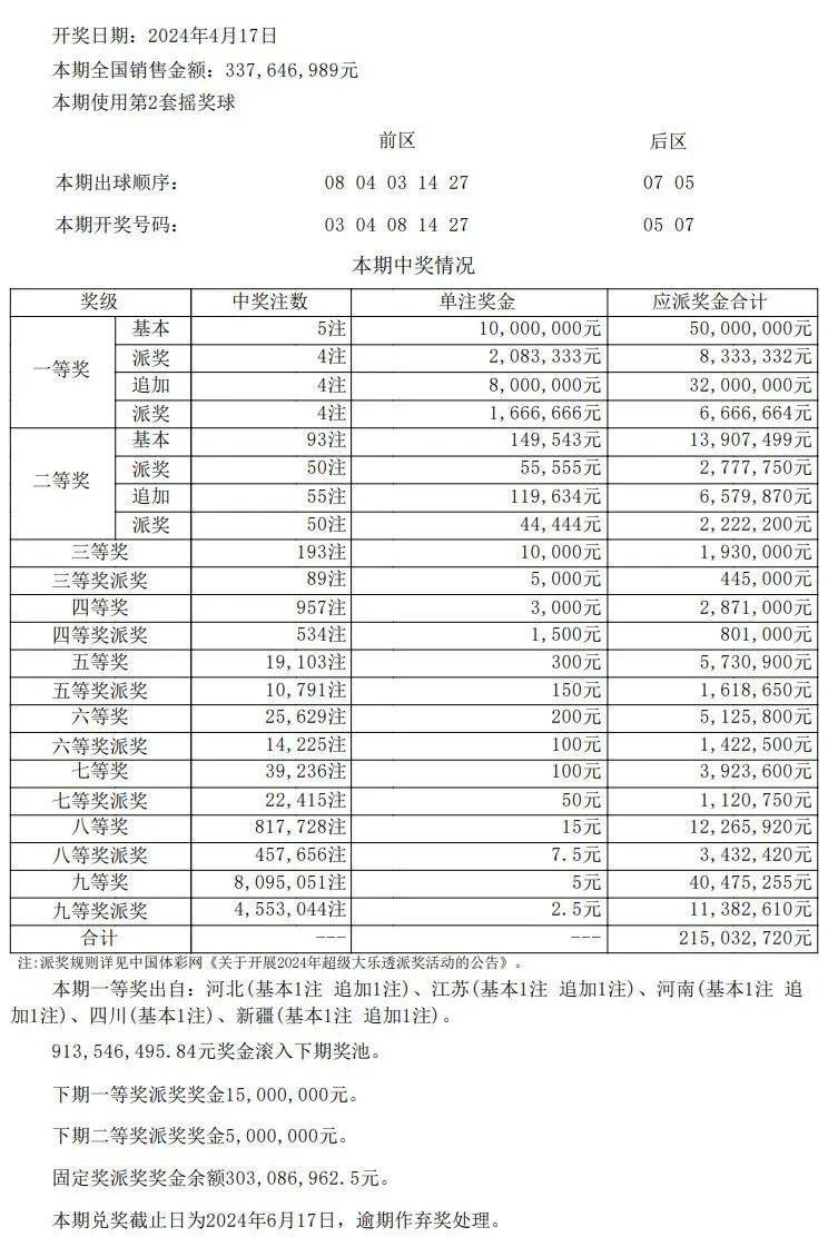 新澳门今期开奖结果查询表图片,市场趋势方案实施_Advanced27.359