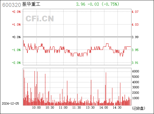 振华重工最新动态，聚焦股票代码600320的未来发展动向