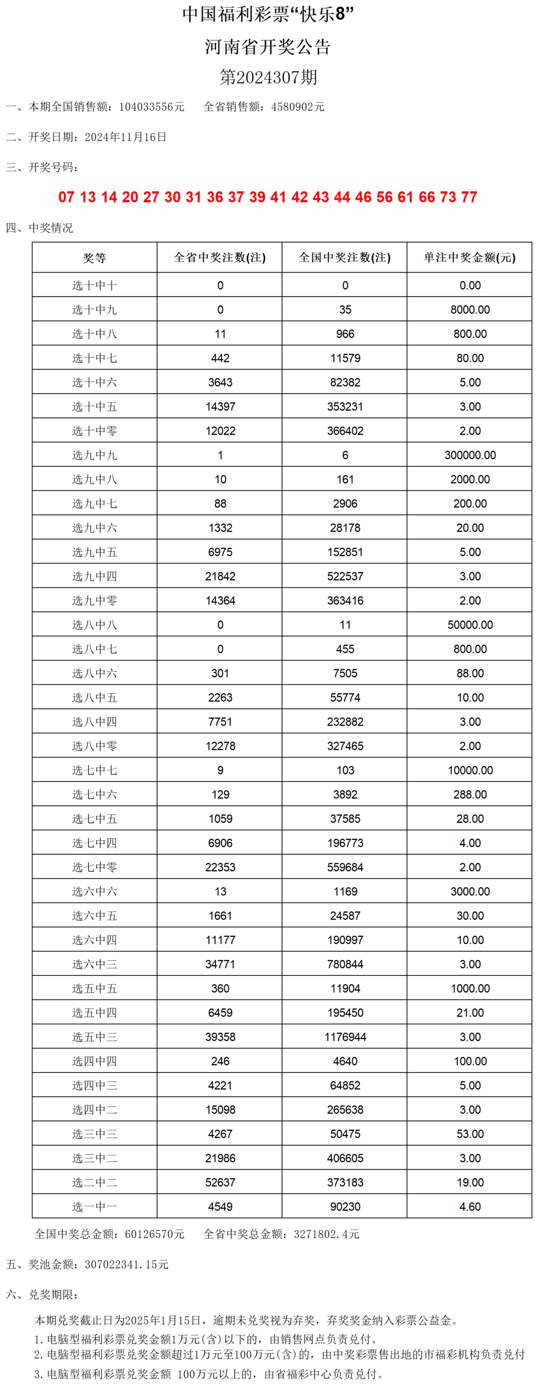 澳门六开奖结果2024开奖记录查询表,快速落实响应方案_set83.385