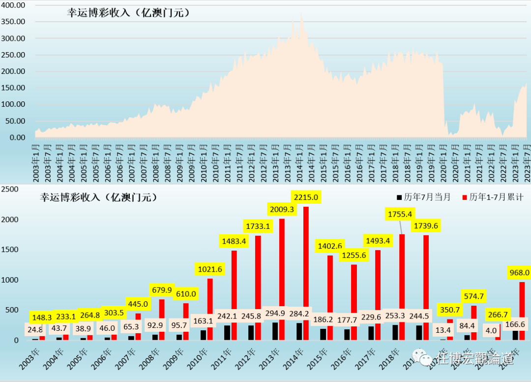 7777788888新澳门开奖2023年,实地评估数据方案_苹果款46.370