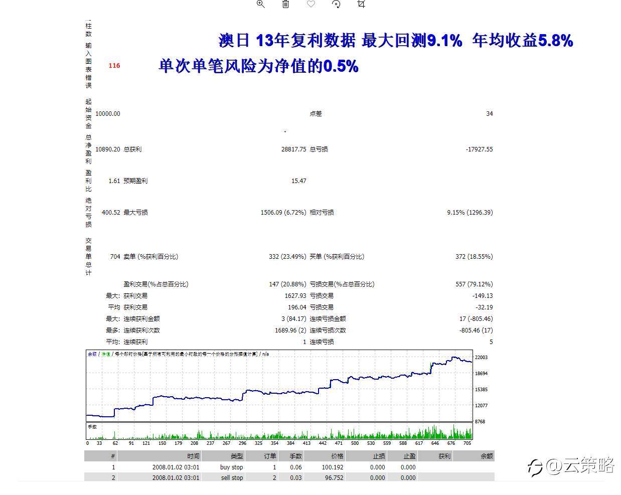 7777788888最新马会传真结果,市场趋势方案实施_iPad48.735