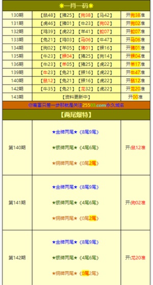 澳门平特一肖100准确,迅速执行设计计划_HarmonyOS30.722