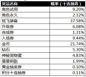 澳门天天开彩期期精准,数据解答解释定义_黄金版51.630