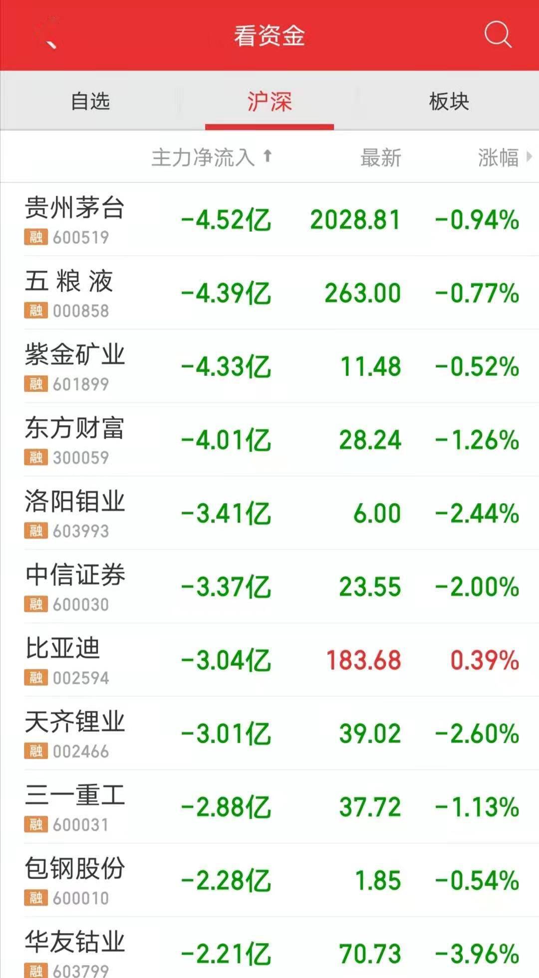 2024新澳正版免费资料大全,实时解答解释定义_理财版88.93