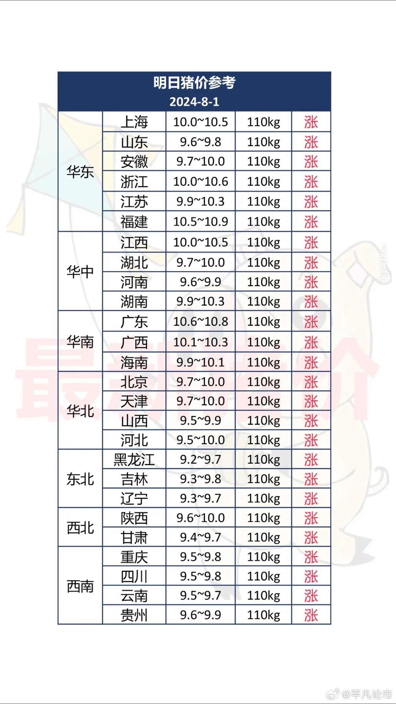 设备搬运 第66页