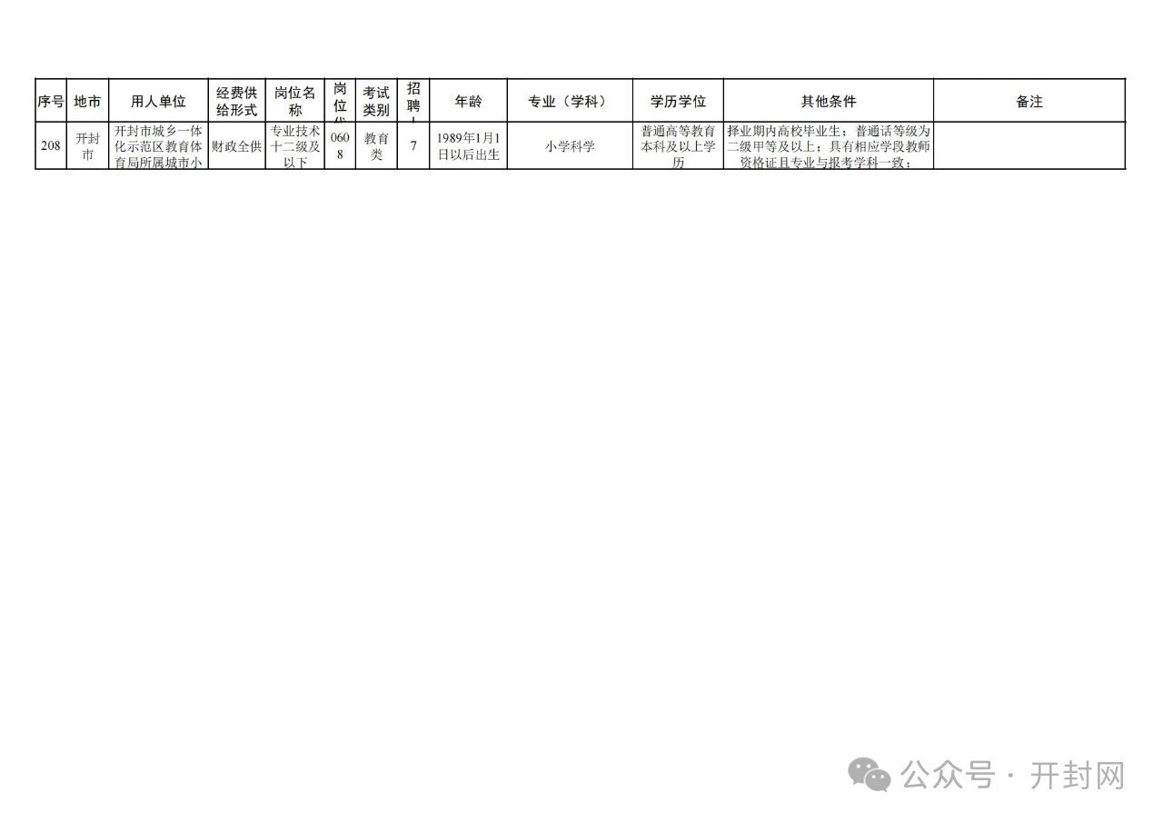 开封河西最新招聘信息概览，最新职位与招聘信息汇总