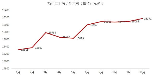 高邮房价走势最新消息，市场分析与预测报告揭秘未来趋势