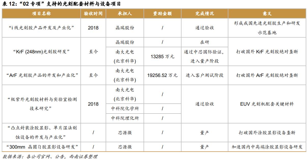 晶瑞股份最新动态深度解析