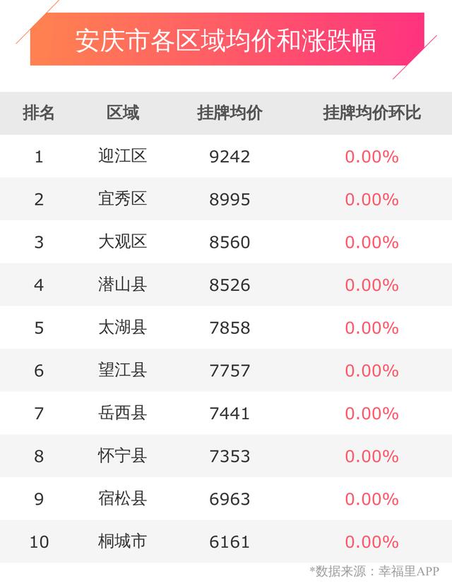 安徽安庆房价最新动态，市场走势与未来展望