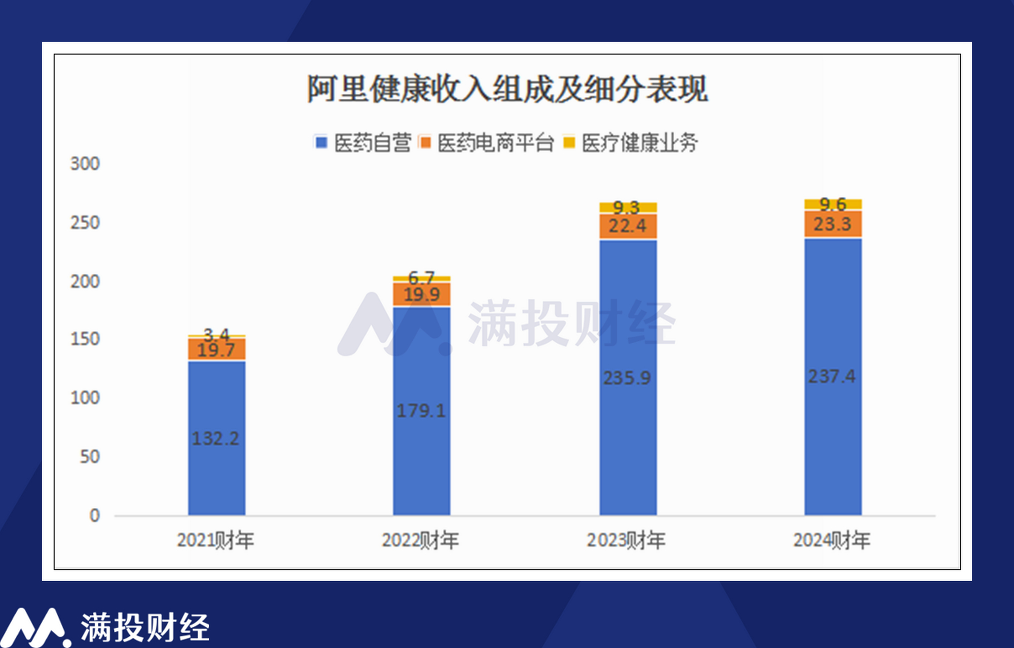 阿里健康迈向数字化医疗新征程，最新消息回顾与展望（2017年）