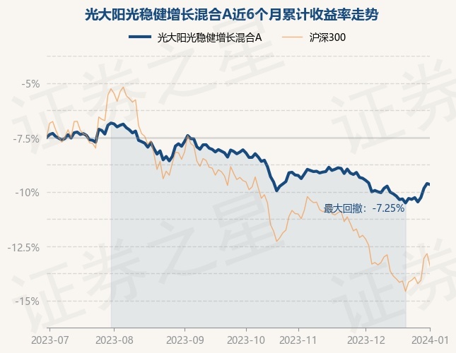 阳光二号基金二期最新净值报告深度解析及市场表现分析