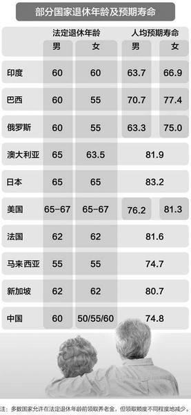 江苏退休年龄最新规定2017解读与影响分析，政策解读与未来展望