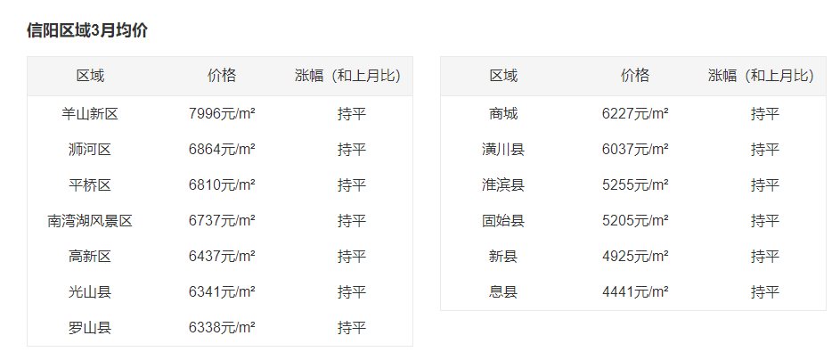 信阳羊山房价最新动态及市场分析与展望