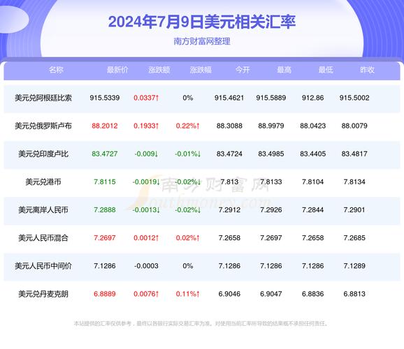 美元对人民币汇率最新动态分析，最新汇率及走势预测