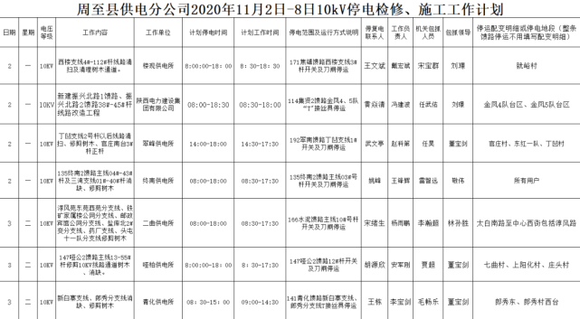 最新周至县停电通知,最新周至县停电通知，了解停电信息，做好应对准备