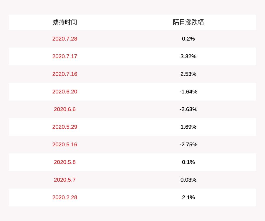 沃施股份最新消息,沃施股份最新消息全面解读