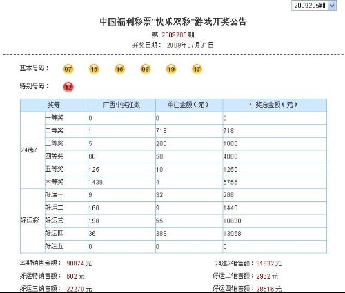 广西快乐双彩最新开奖,广西快乐双彩最新开奖，探索彩票的魅力与期待