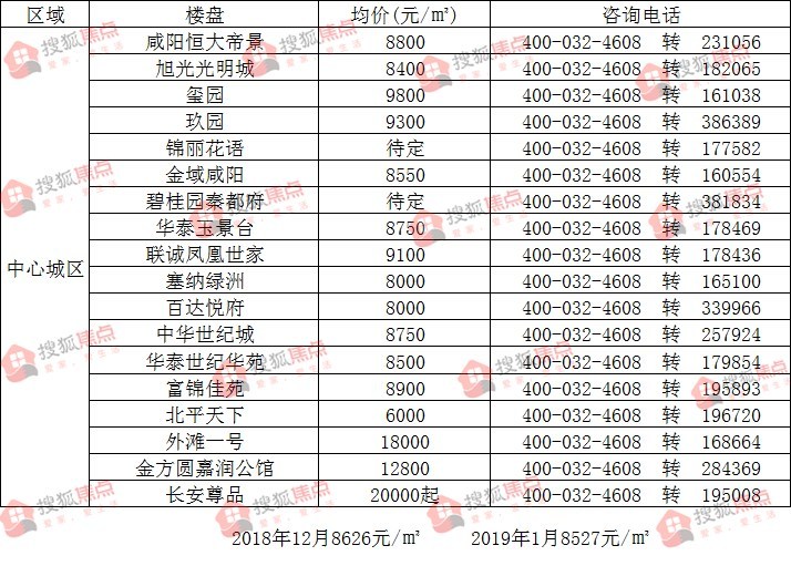 杨凌楼盘房价最新动态及市场走势与影响因素分析