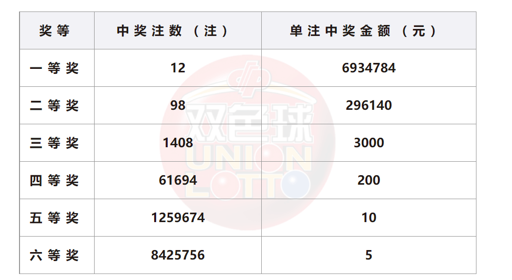 浙江20选5最新开奖结果及分析观察