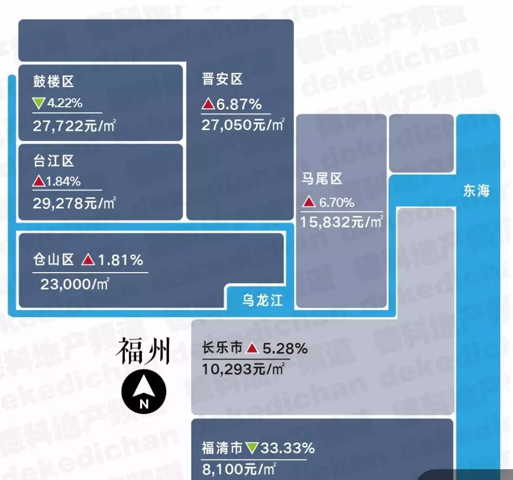 福州房价最新动态，市场走势深度解析与影响因素揭秘