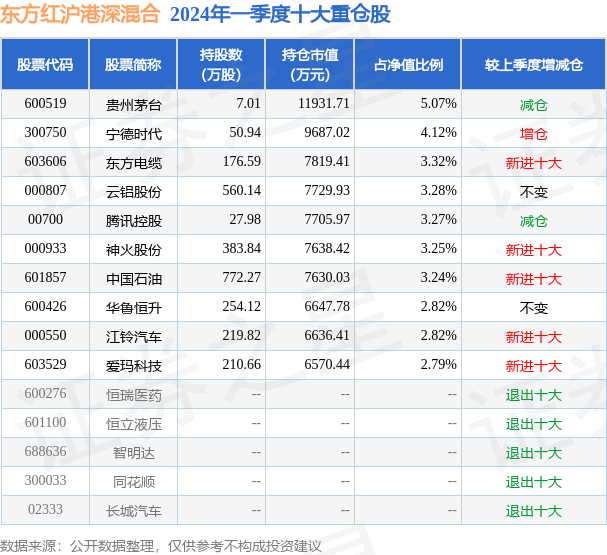 东方红沪深港最新净值,东方红沪深港最新净值分析