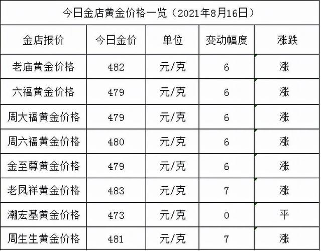 2013年黄金价格走势分析与最新金价概览