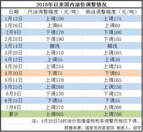 成品油最新价格调整,成品油最新价格调整，市场反应与未来展望