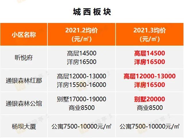 盐城房价最新动态更新，盐城房价最新消息概况