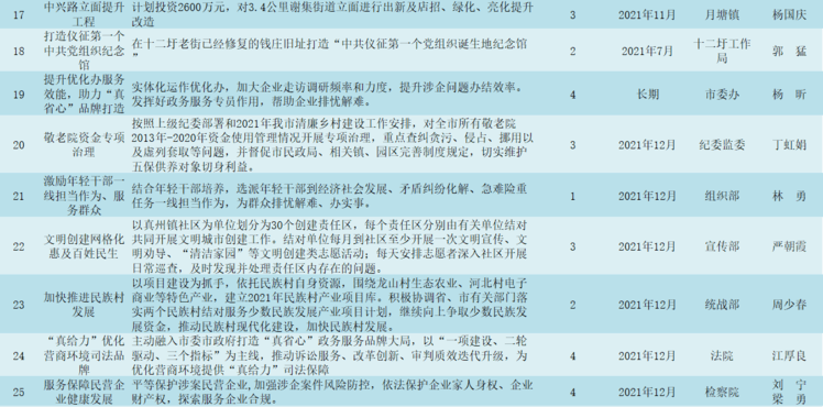 关埸村委会最新项目，乡村振兴的新引擎