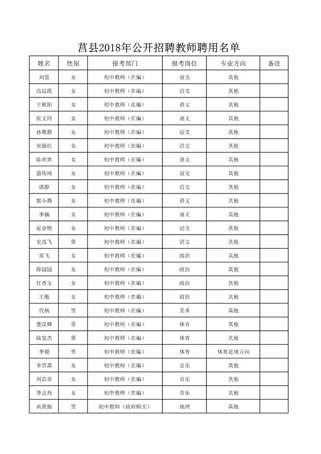 莒县交通运输局最新招聘信息,莒县交通运输局最新招聘信息