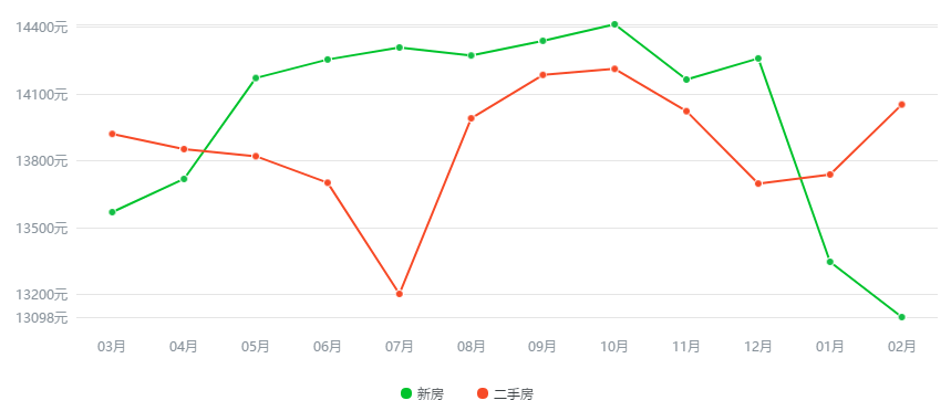 郑州房价走势深度解析，最新动态与发展对城市房价的影响