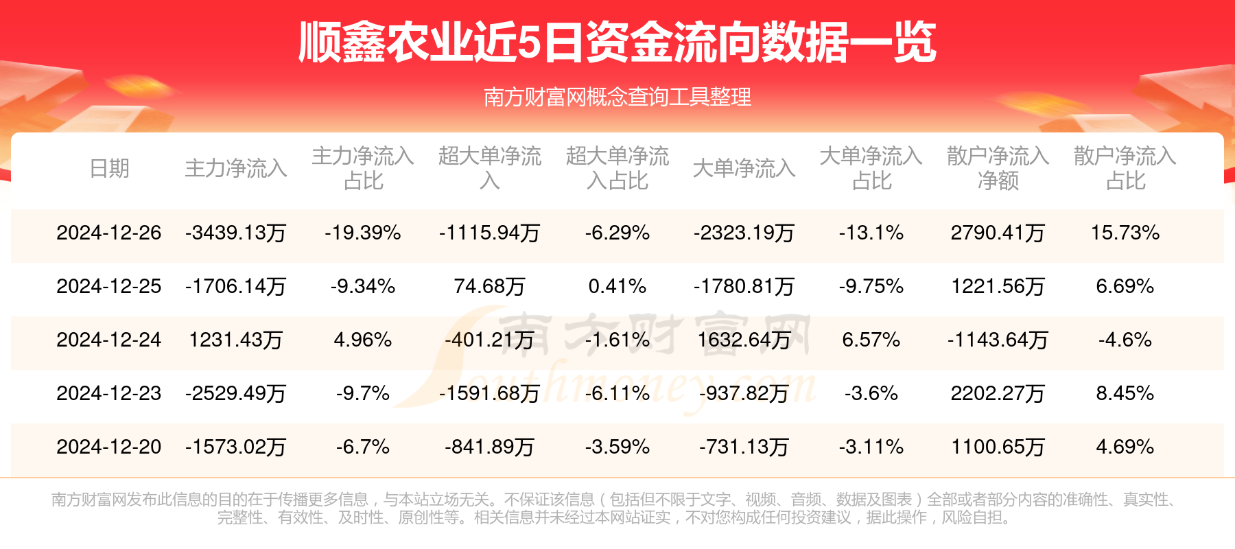 圆顺财富最新动态全面解读