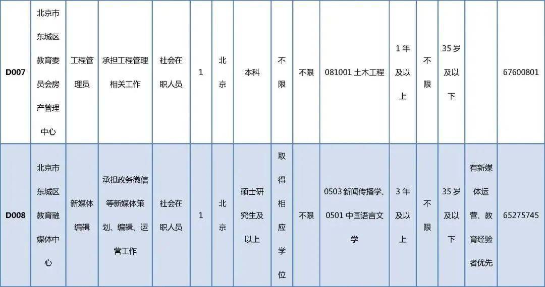 确山县成人教育事业单位最新招聘信息概览与动态更新通知