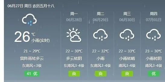 灵官店村委会最新天气预报通知