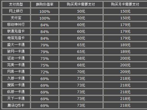 透视之王最新章节列表更新速递