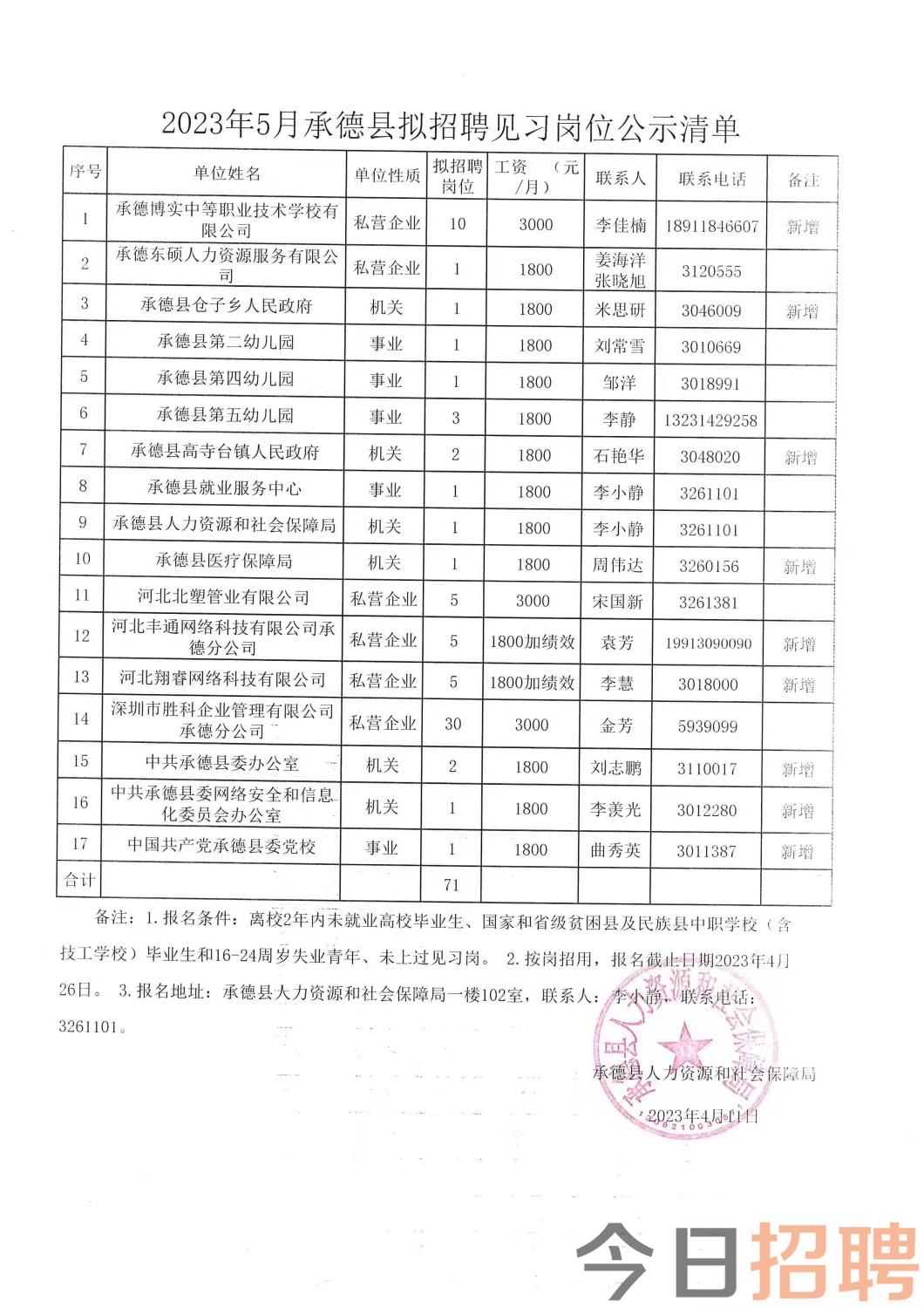 巴东县级托养福利事业单位最新招聘信息,巴东县级托养福利事业单位最新招聘信息