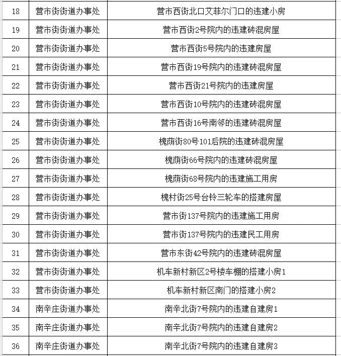 济南拆违拆临最新名单，城市更新与民生改善的双赢战略行动启动