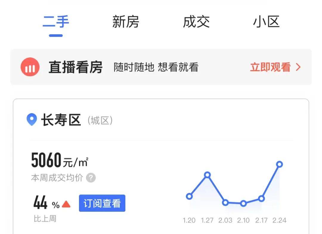 长寿区房价最新动态，市场走势、购房指南一网打尽！