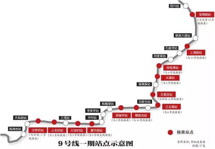 青岛九号线最新消息,青岛九号线最新消息，进展顺利，期待未来的繁荣脉络