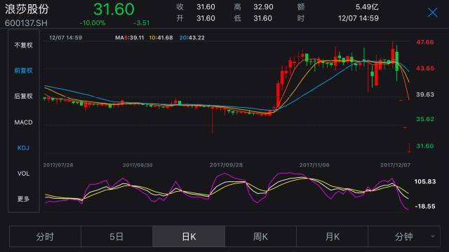 浪莎股份最新股票消息全面解析