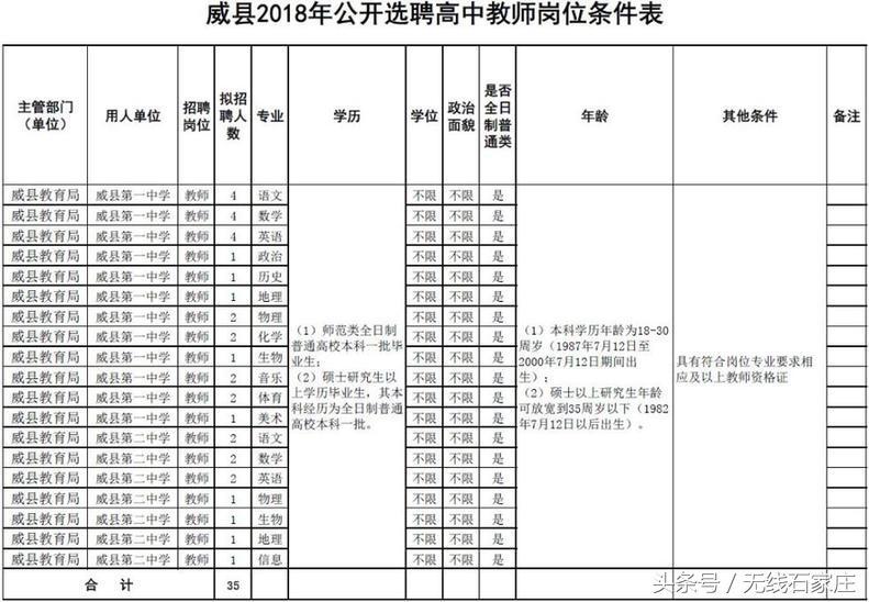 威县贴吧招聘最新消息，职场新机遇的门户探索