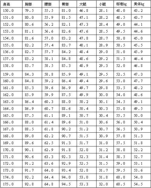 解读羊水指数最新标准，羊水指数达25cm的解读