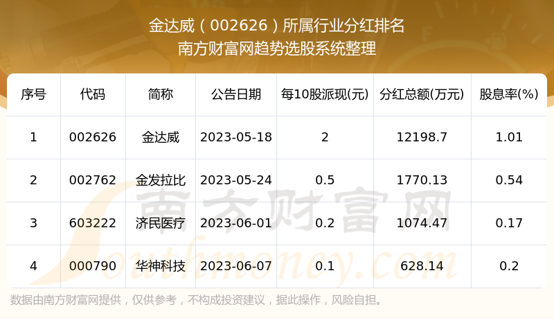 金达威股票最新消息综述，深度解析与动态追踪