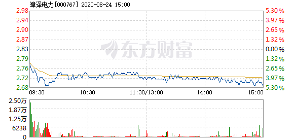 漳泽电力最新目标价展望及分析摘要