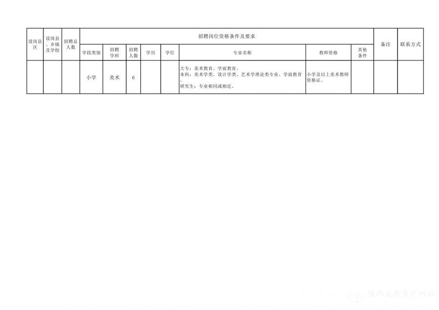 管城回族区特殊教育事业单位等最新项目,管城回族区特殊教育事业单位最新项目进展报告